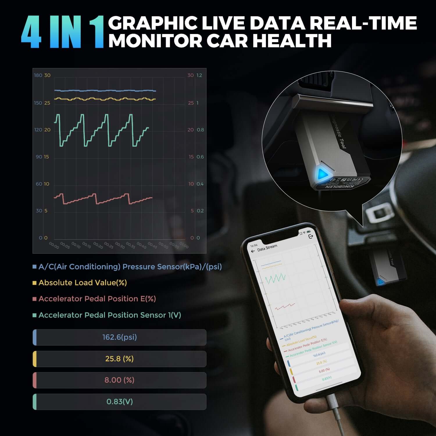 The Ediag Elite plugged into a vehicle's OBD2 port under the dash, paired live to the Ediag app on a phone