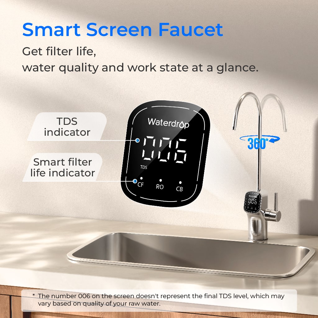 The included smart-screen faucet installed at a real kitchen sink, showing the live TDS readout